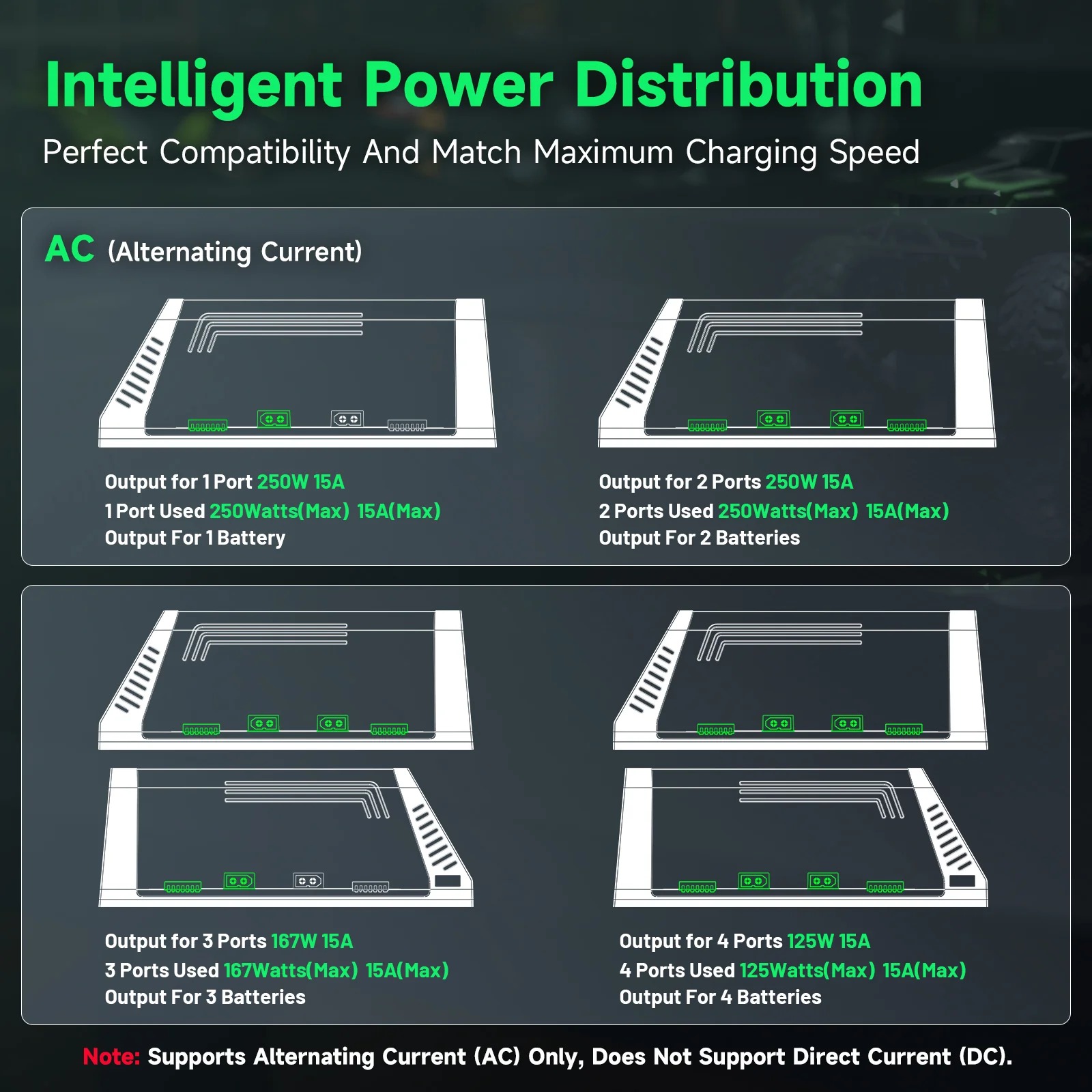 Ovonic X4 AC500W 4 Channel Sma - đánh giá và giá Drone Battery Strap
